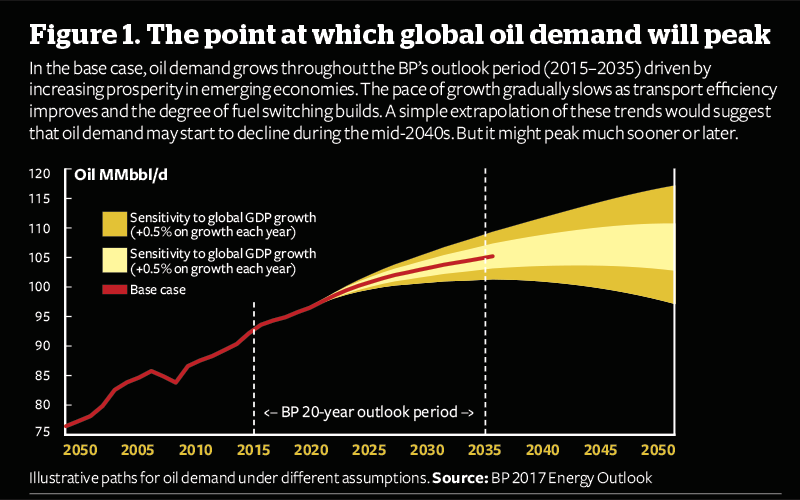 Evolving in the new energy era