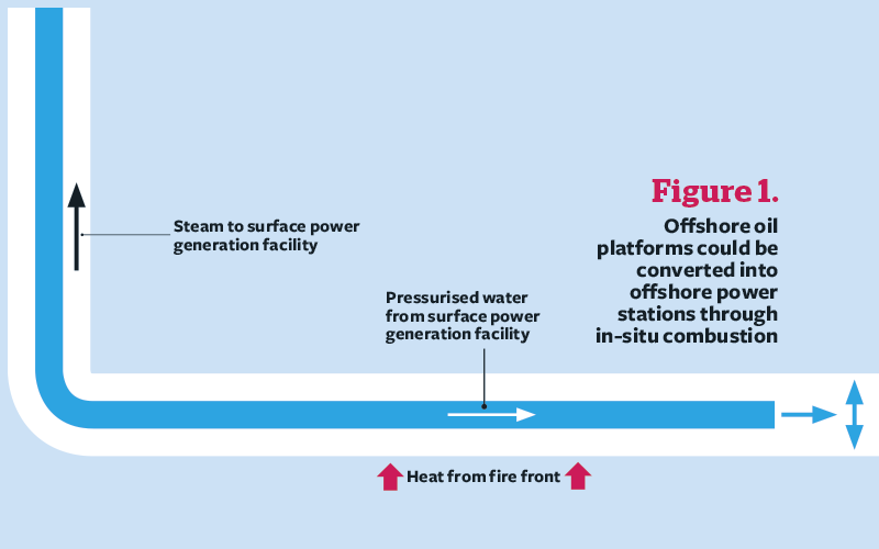 Could offshore power stations solve our energy problems?