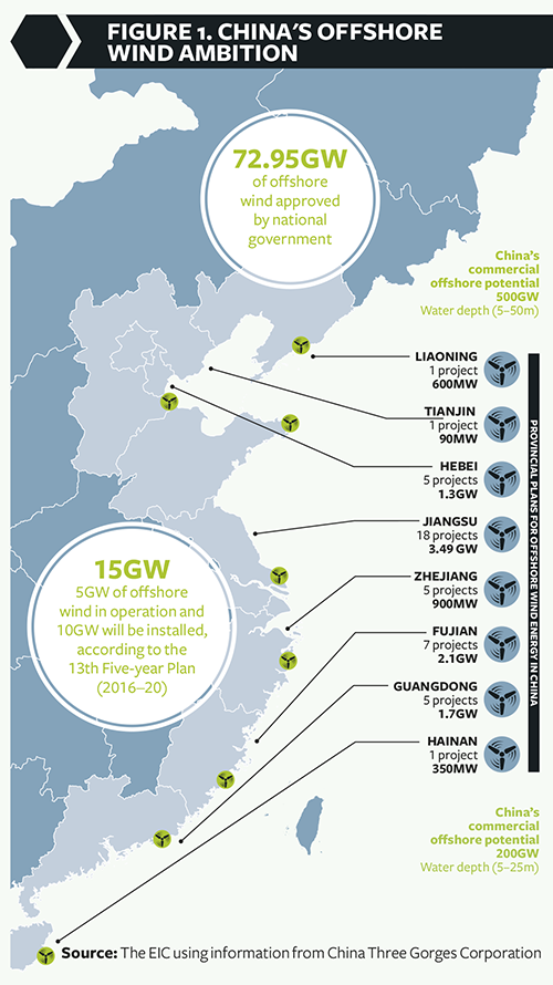 China and Taiwan delivering on Eastern promise