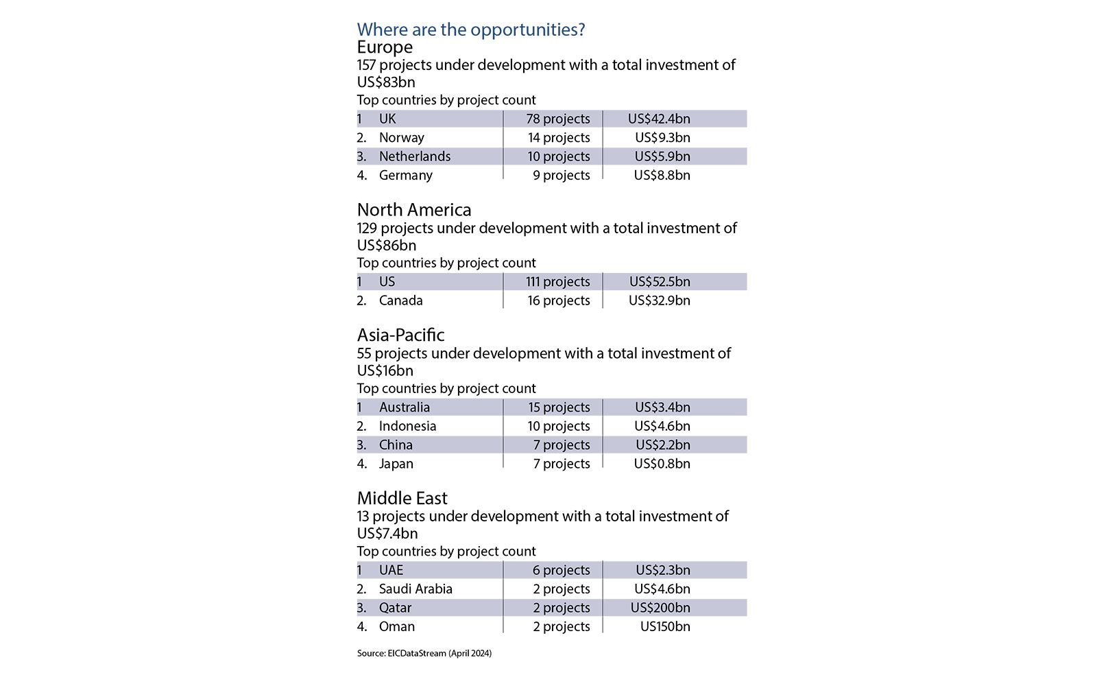 Tables- CREDIT_Supplied