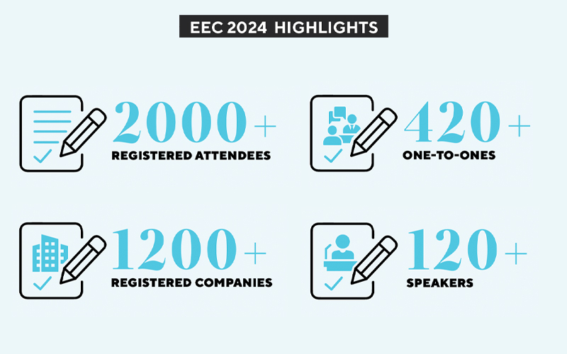 infographic 1. eec-2024-highlights