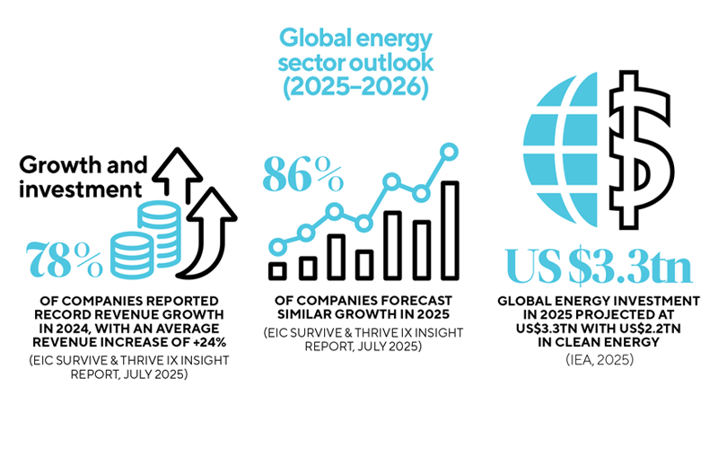 global energy sector outlook_graphic-1