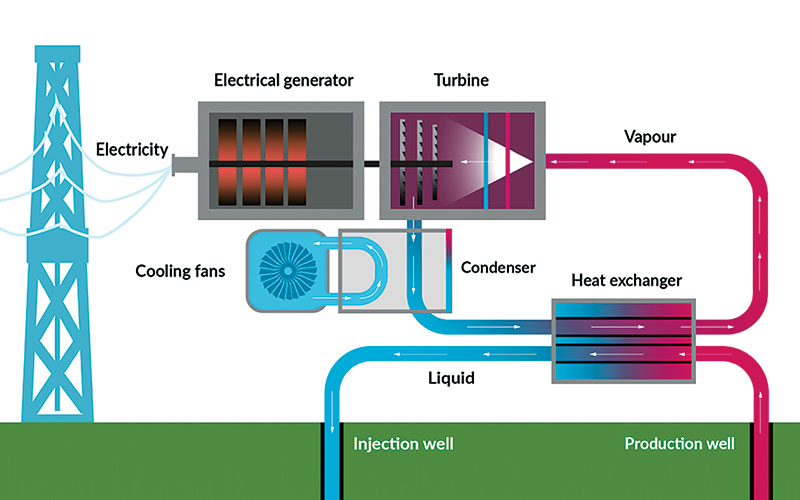 Geothermal united downs schematic Part-1