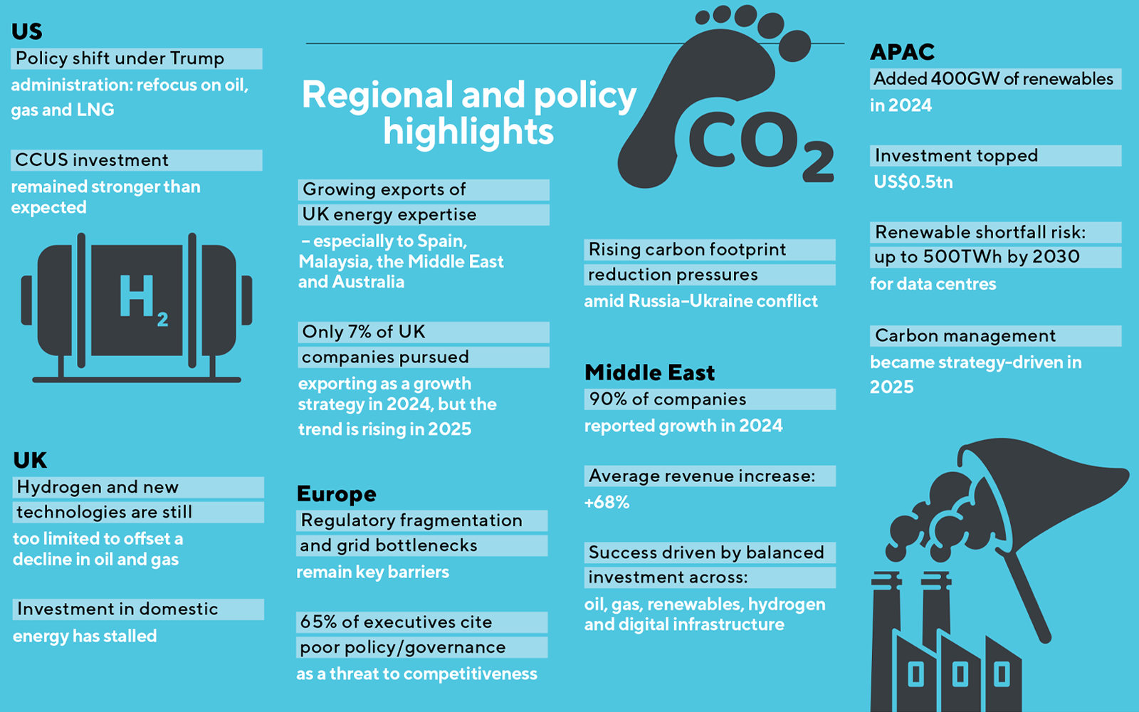 Regional and policy highlights Graphic-2