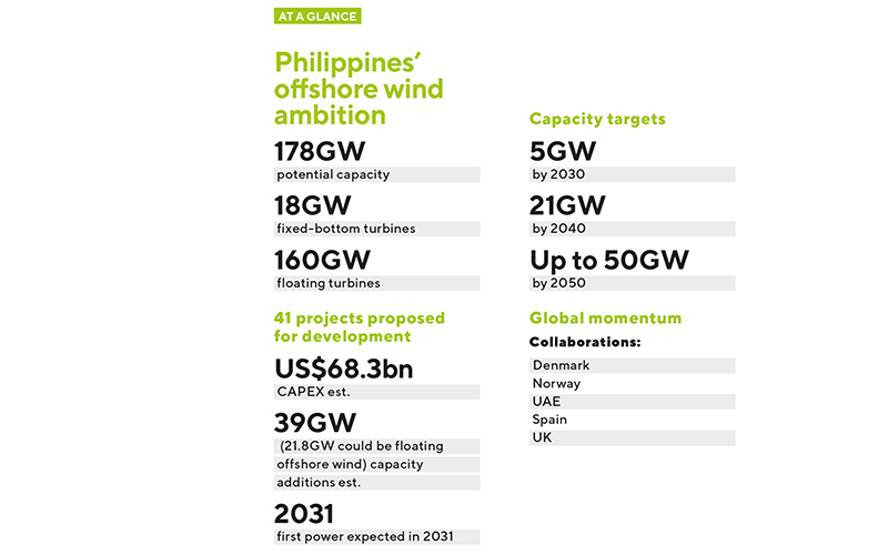 winds of change blow through philippines_at-a-glance