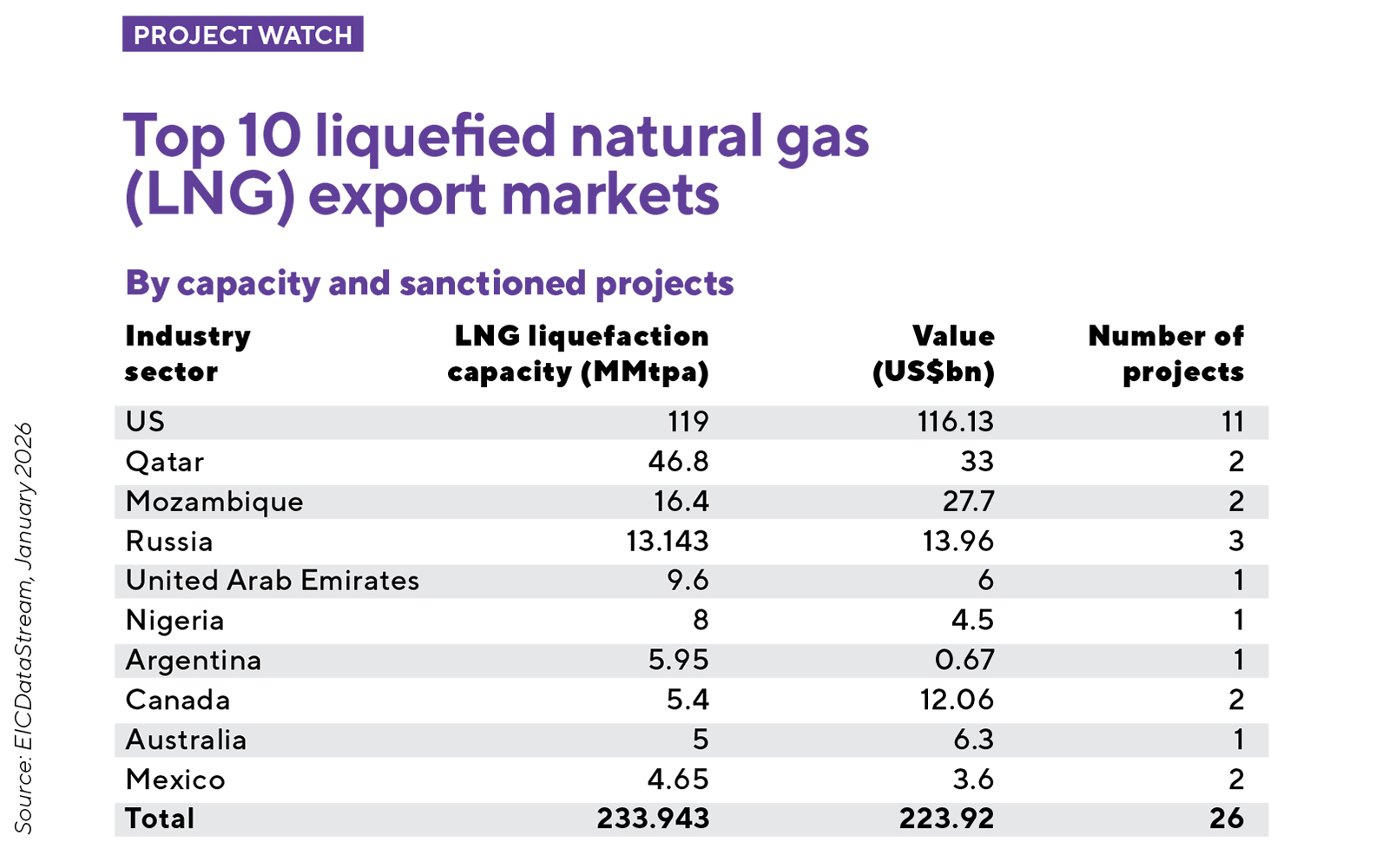 Project watch_1600x1000