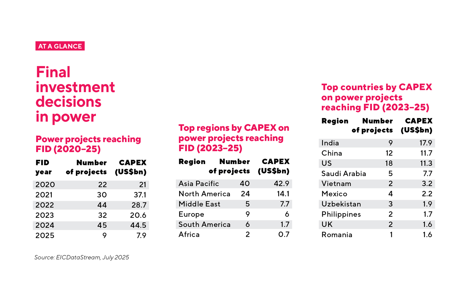 At a Glance Chart_Supplied