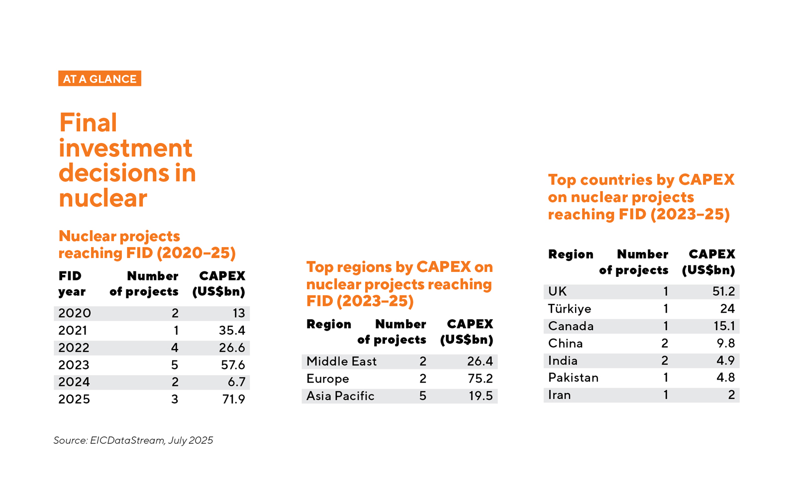 At a Glance Chart_Supplied