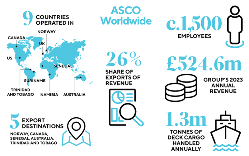 asco-worldwide_infographic-1