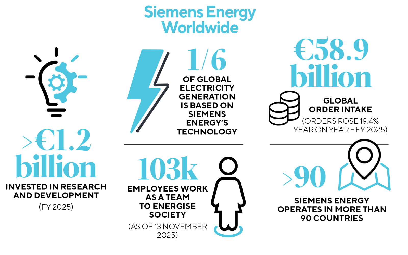 Siemens Energy Worldwide_Graphic-1
